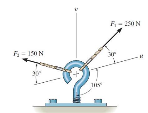 Engineering mechanics statics homework help