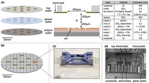 Engineering of microfabricated ion traps and …