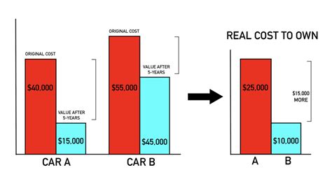 Engines and Sailplane Resale Value