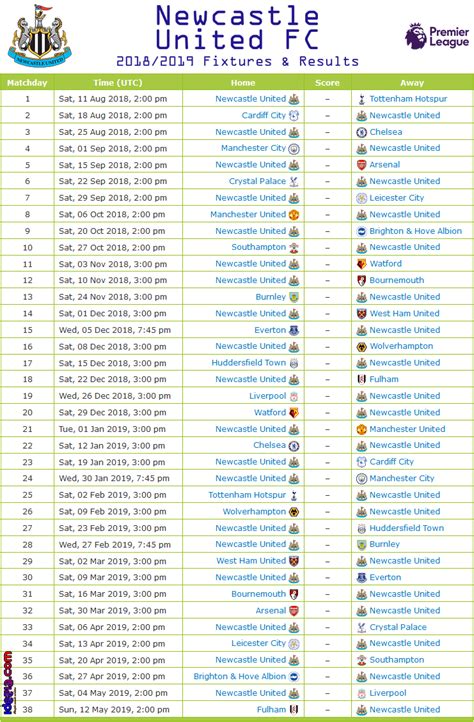 England - Newcastle United FC Reserves - Results, fixtures, …