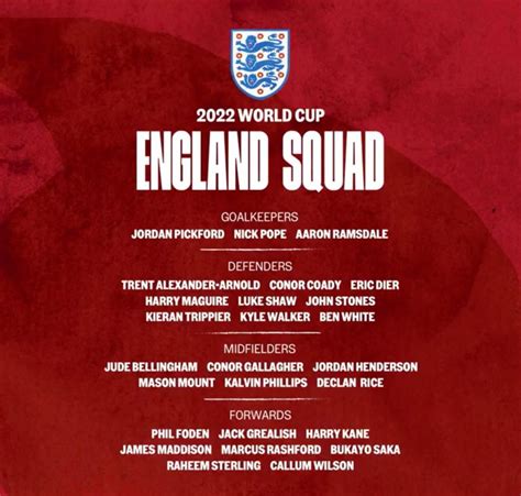 England under-20 team announced for 2024 Manchester …