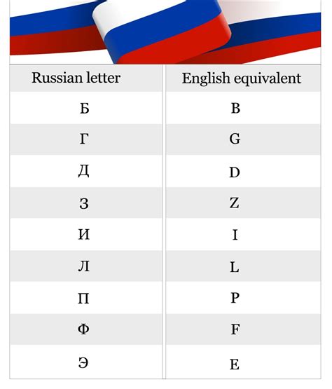 English to Russian Translation Service c