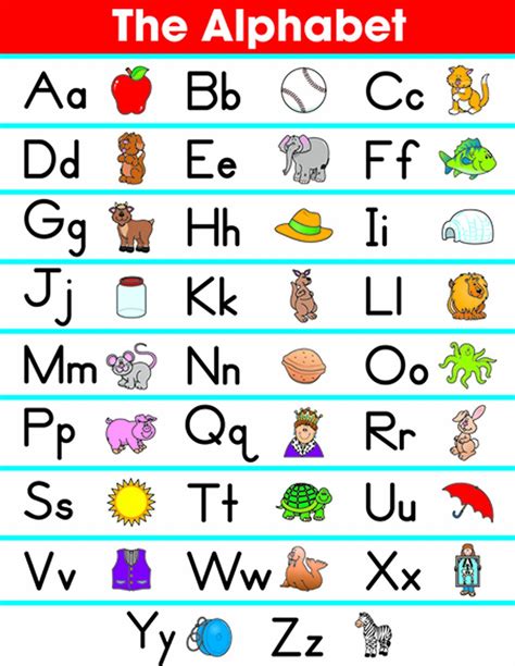 English Alphabet Words Learning How to Read