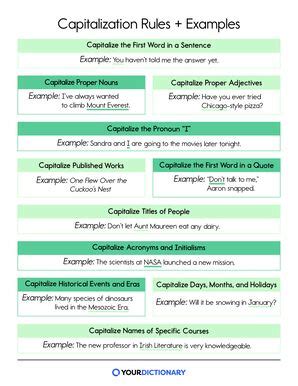 English Capitalization Guidelines, With Examples