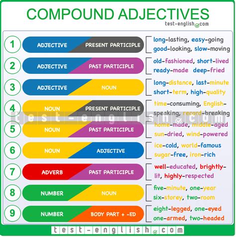 English Exercises: Compound Adjectives