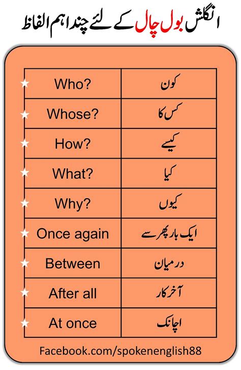 English Grammar Urdu
