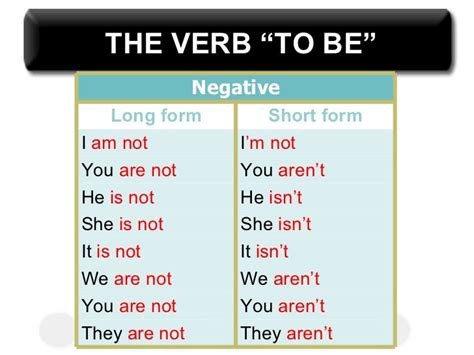 English Lab Grammar to be negative form