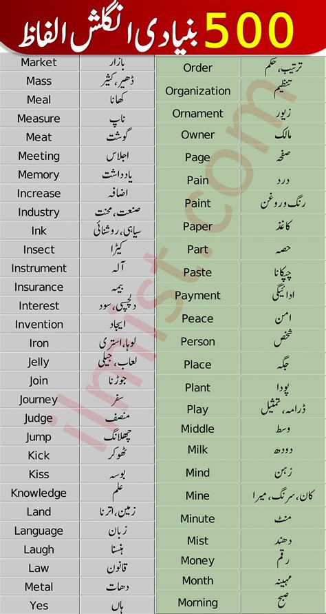 English Meaning Of Urdu Words