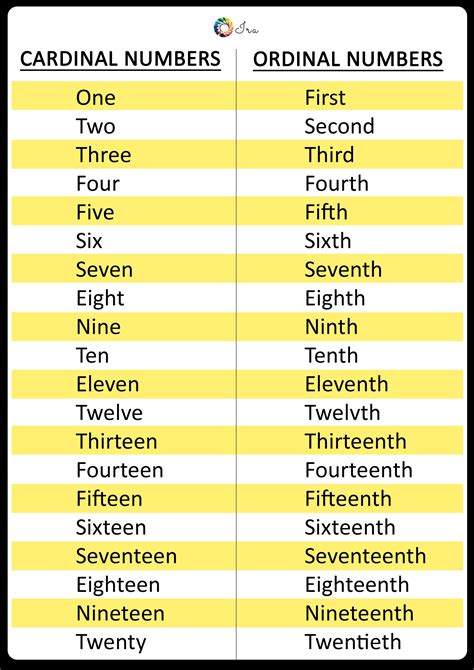 English Numbers 1-100 Guide: Writing, Spelling, Ordinal & More