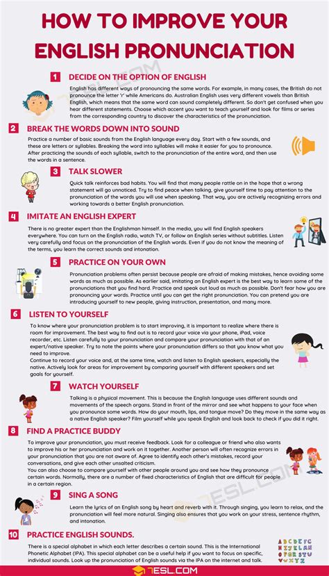 English Pronunciation Problems Pdf