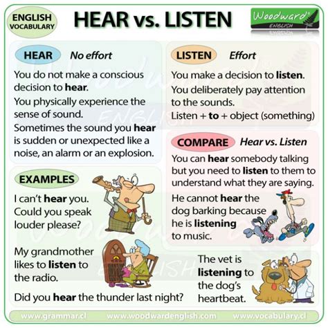 English Sentences with Audio Using the Word "Heard"