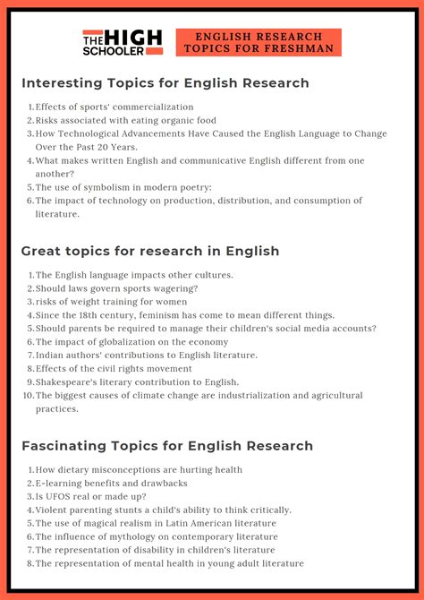 English Subject Topics