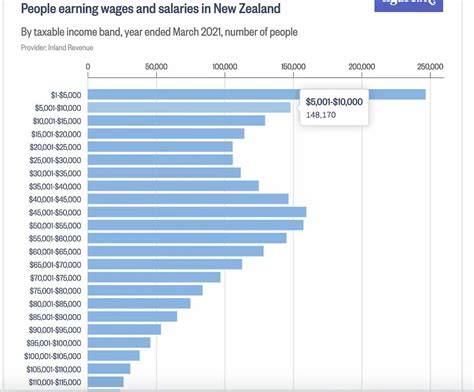 English Teacher Average Salary in New Zealand 2024