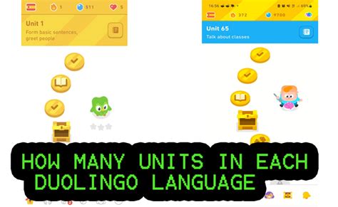 English from Turkish Course Data (44 Units) Duolingo Forum.