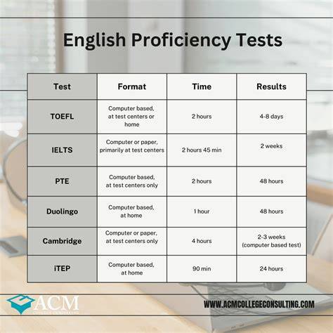 English proficiency test.  Applicants can prove their ability through recognized Engl...