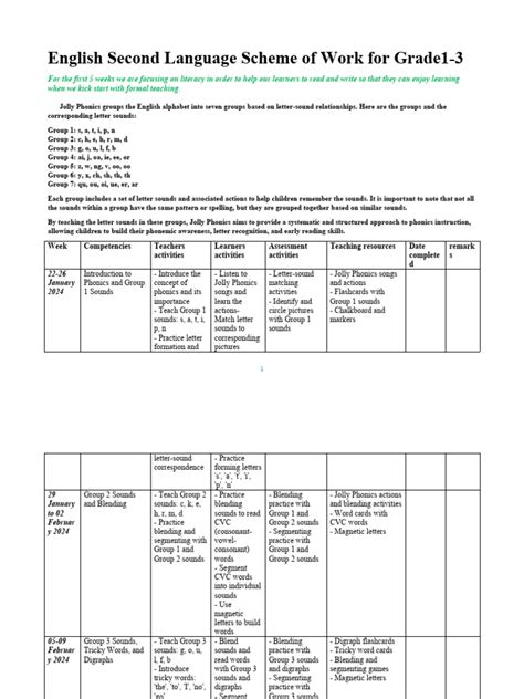 English scheme of work for primary 3 second term.  ii.  More importantl...