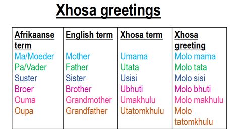 English to Xhosa Meaning of fib - yatywatyusha