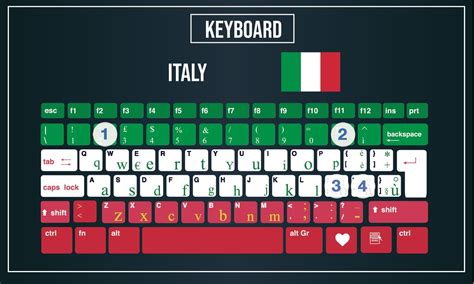 English to italian typing. Things To Know About English to italian typing. 