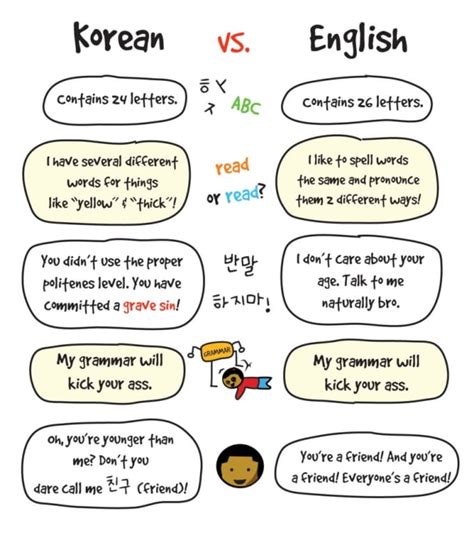 English to koran. Things To Know About English to koran. 