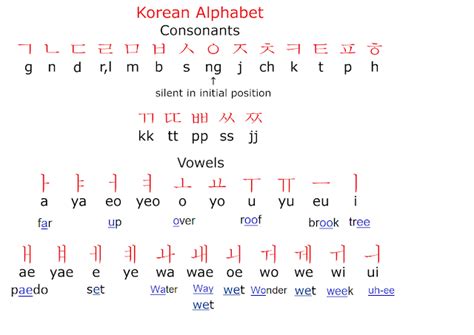 Last Name/ Family Name (first syllable) + First Name (second 2 syllables) Find Your Korean Name. Now, this Korean Name Generator i.e this method by Korea Diaries of Finding your Korean name depends on your Date of Birth. a) Month of your birthday = 1st part of your Full Name i.e Family Name. b) Day of your birthday = Middle ….