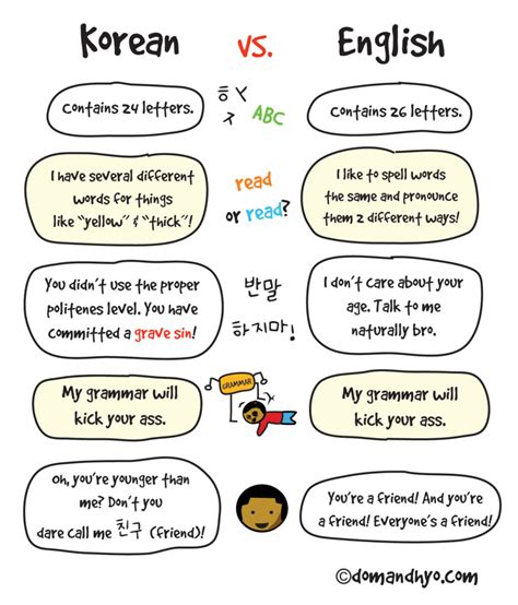 English to koren. Google's service, offered free of charge, instantly translates words, phrases, and web pages between English and over 100 other languages. 