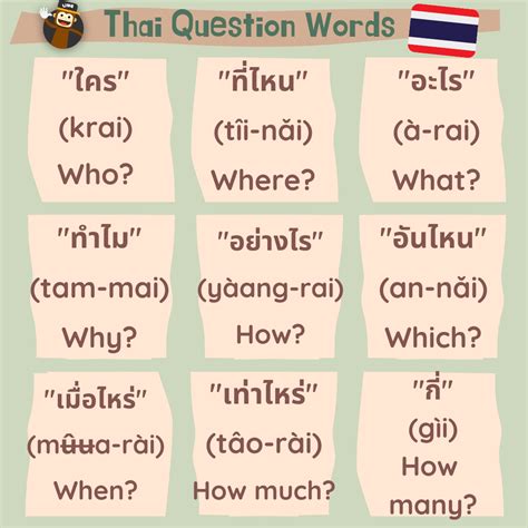 A fun feature of the Thai language is that you can often repeat a word for emphasis. This is so common that there is a symbol in written Thai called a ไม้ยมก ... Speaks: English, Thai, Spanish. View all posts by Jarek Lewis. Have a 15-minute conversation in your new language after 90 days JOIN THE BOOTCAMP