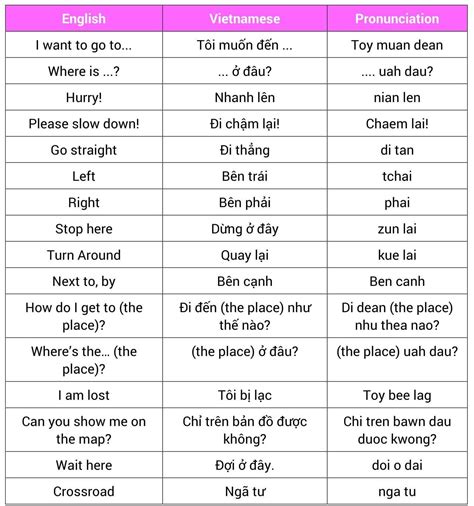 To see why the latter is a more apt question, let’s take a look at the following table: Vietnamese words for I and You in various situations. Word for I – Word for You. When to use. Tôi – Bạn. ‘I’ and ‘You’ are more or less at the same age. Em – Chị. ‘I’ is younger than ‘You’ and ‘You’ is female. Chị – Em.