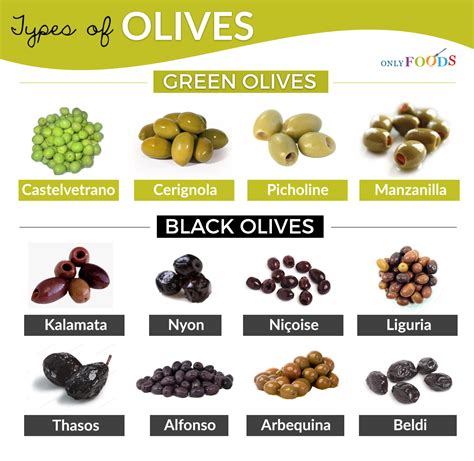 English with OLIVE