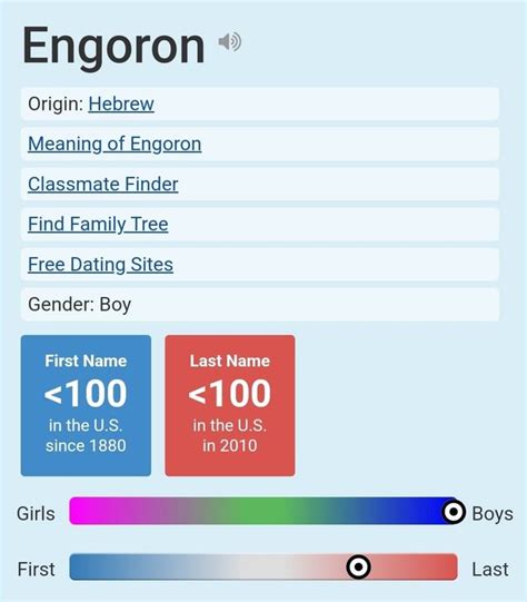 Engoron last name origin. Things To Know About Engoron last name origin. 