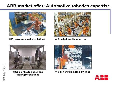 Enhance Your Operations with the ABB Robotics Division