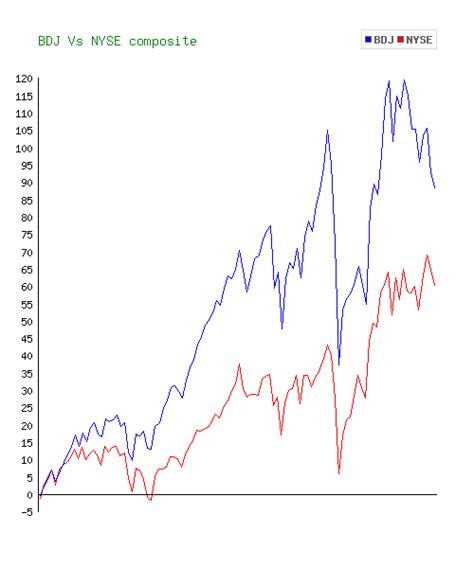 Enhanced Equity Dividend Trust BDJ - BlackRock