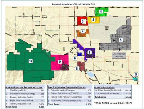 Enhanced Infrastructure FinancingDistrict (“EIFD”) Overview