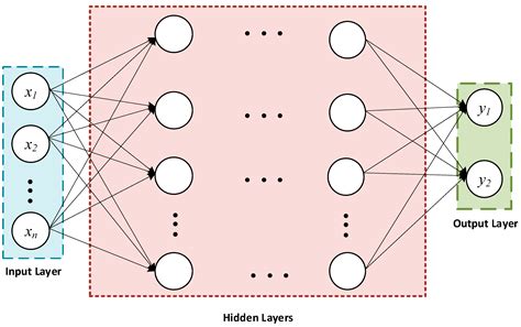 Enhanced Network Anomaly Detection Based on Deep …