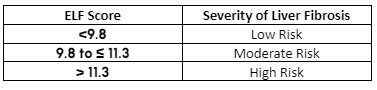 Enhanced liver fibrosis test normal range.  When enhance was borrowed into English in the 13t...