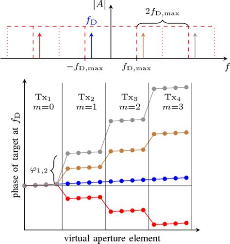 Enhancement of Doppler Unambiguity for Chirp-Sequence …