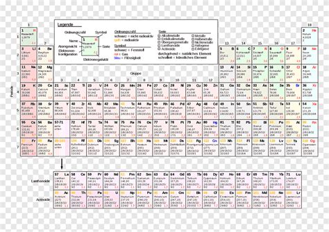 Enhancer Elements - an overview ScienceDirect Topics