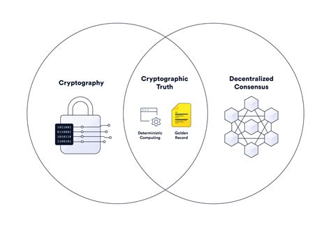 wagmi enhancing web3 development with secure infrastructure diagram