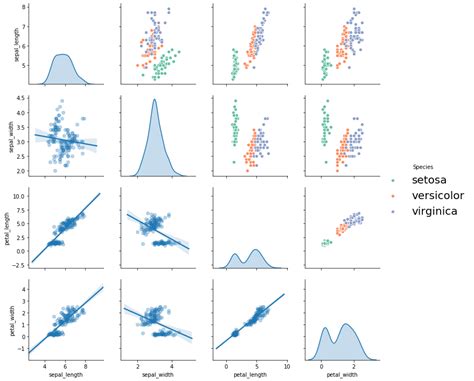 Enhancing the Legend Font Size in Seaborn Plots with Matplotlib