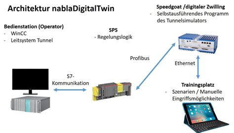 Enigma 2 channel editor.  Backup function.  Durch die konsequente Weiterentwicklung durch @dhw...