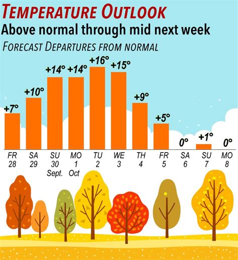 Enjoy the warmth this weekend, next weekend may be a cooler story