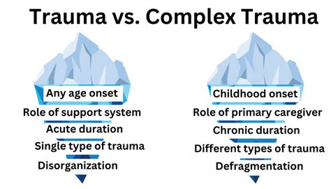 Enkelvoudig trauma vs complex trauma de verschillen