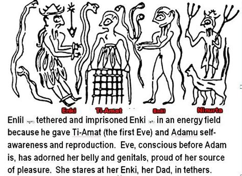 Jul 11, 2023 · Enki is one of the most important and complex gods in the Mesopotamian pantheon. He is the son of Anu, the sky god, and Nammu, the primordial sea goddess. He is the brother of Enlil, the god of wind and storms, and the father of many other gods and goddesses, such as Marduk, Ninhursag, Ninsun, Ninurta, Nergal, and Dumuzi.. 