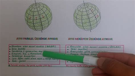 Enlem ve Boylam Nedir. 