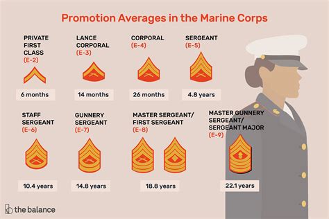 Enlisting as E4, how long/difficult will it be to make E5?