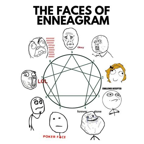 Here is an overview of the relationship dynamics between Enneagram 5W6 and the other Enneagram Types. Compatibility With Type 1: The Reformer. Enneagram Type 5 Wing 6, also known as the Troubleshooter, may have some compatibility with Type 1: The Reformer. Both types share a love for knowledge and learning.. 