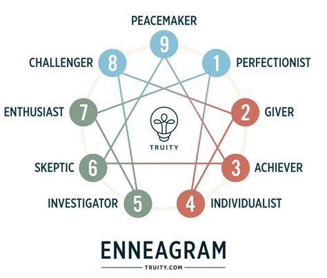Enneagram Personality Test Truity