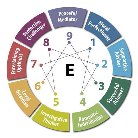 Enneagram the ultimate guide to self discovery personality types enneagram personality types self discovery. - Ratio und mystik im werk robert musils..
