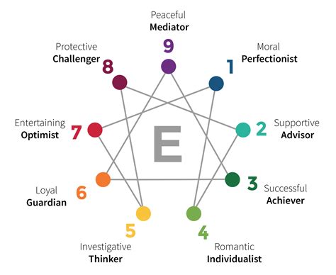 Enneagram the ultimate guide to selfdiscovery and personality types enneagram personality types self discovery. - The cross cultural communication trainers manual by john cutler.