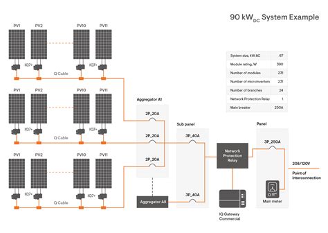 Enphase envoy factory reset.  Our battery system utilizes safe, low voltage power t...