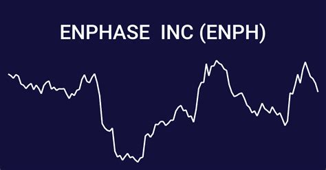 Find the latest Enphase Energy, Inc. (ENPH) stock quote, history, news and other vital information to help you with your stock trading and investing.. 